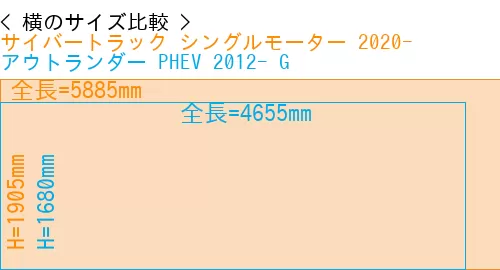 #サイバートラック シングルモーター 2020- + アウトランダー PHEV 2012- G